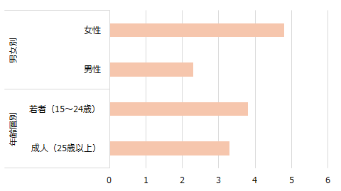 画像：図表2