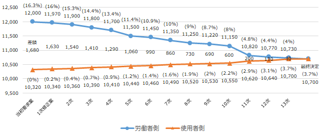 画像：図1