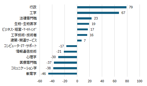 画像:図表3