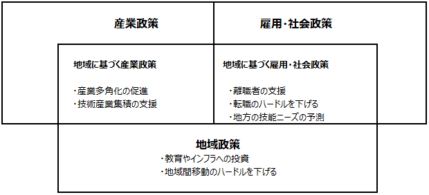 画像:図表3