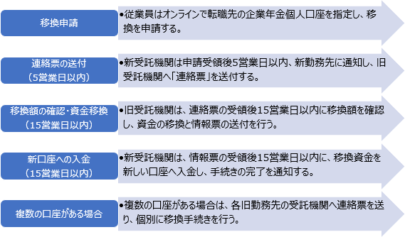 画像：図表2