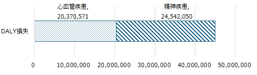 画像:図表2