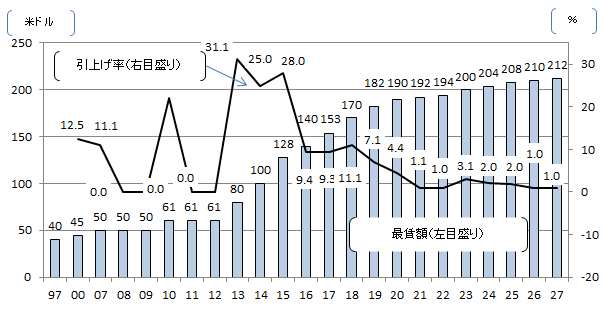 画像:図表1