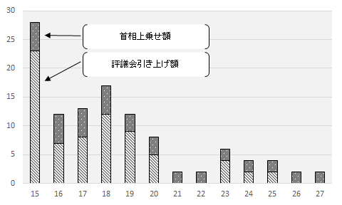画像:図表2