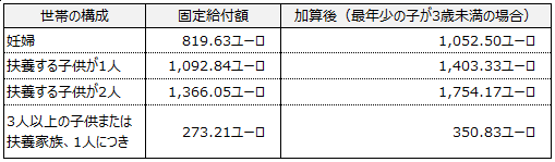 画像:図表2