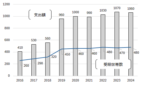 画像:図表3