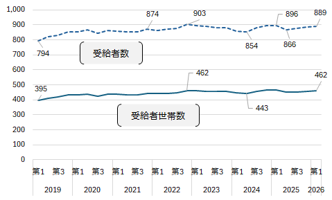 画像:図表4