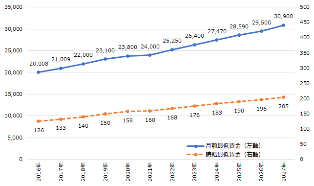 画像:図