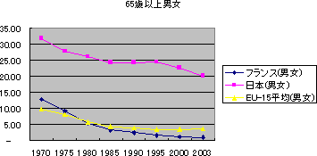 図表2-3
