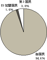 図2