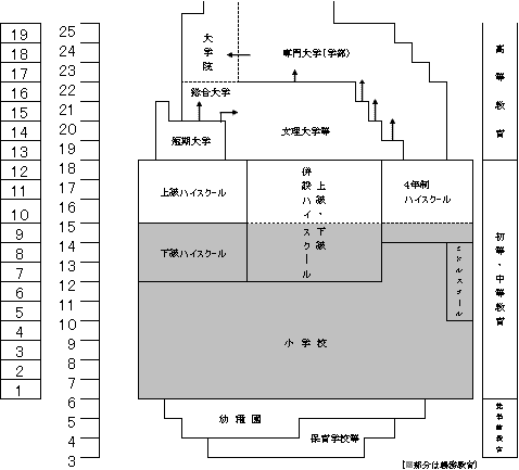 図1