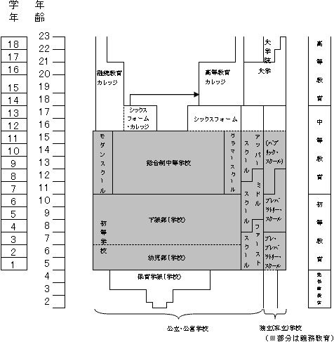 図1