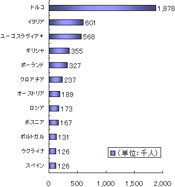 図