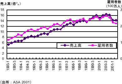 図2