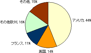 図