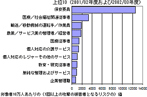 図2