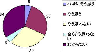 図1