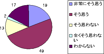 図2