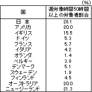 表1