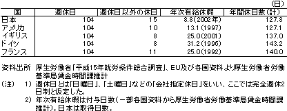 表2