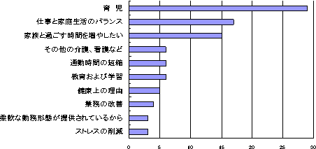 図1