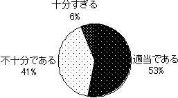 図2