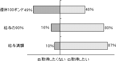 図3