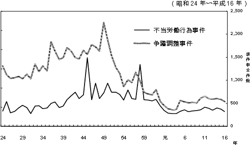 図表3