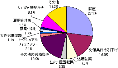 図表4