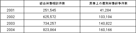 図表2