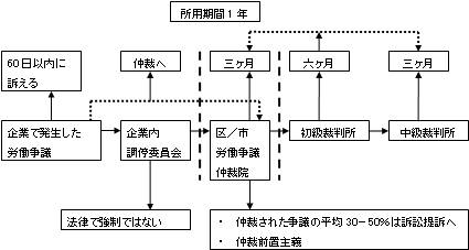 図