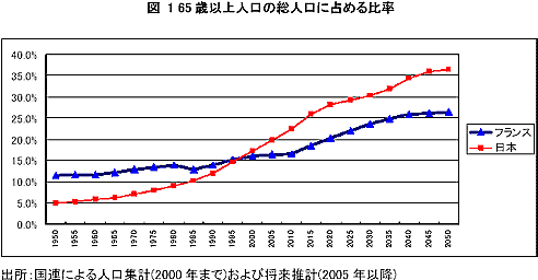 図1