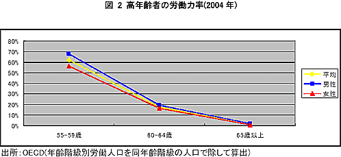 図2