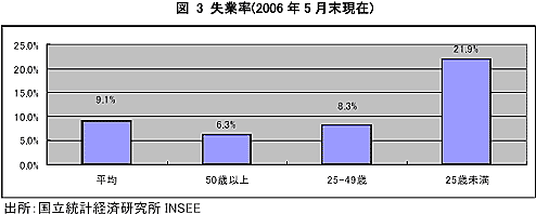 図3