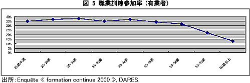 図5