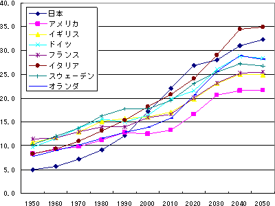 図1