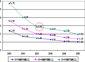 図2-1