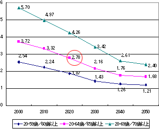 図2-2