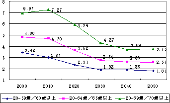 図2-3