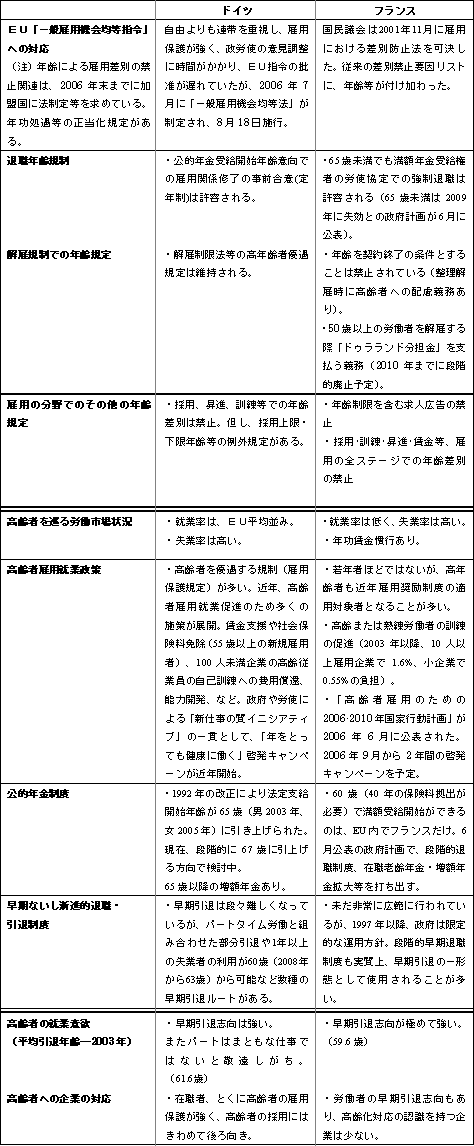 参考資料 1