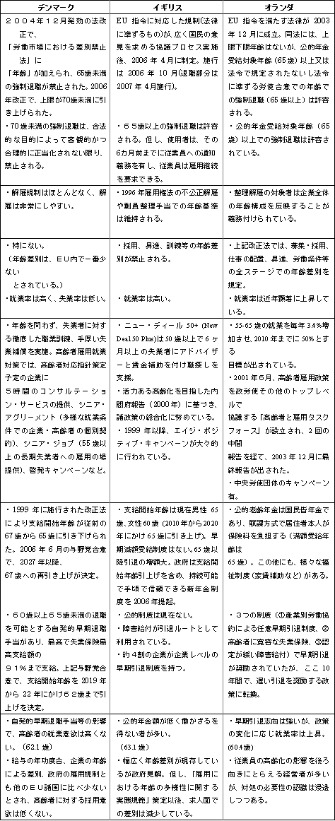 参考資料 2