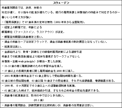 参考資料 3