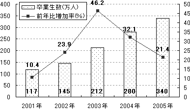 図1