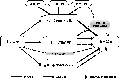 図2