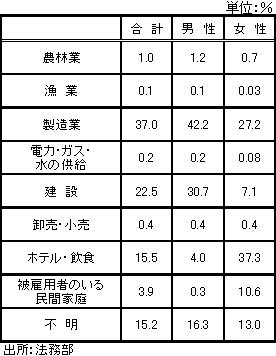 図表4