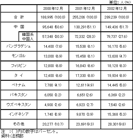 図表5