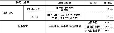 図表1