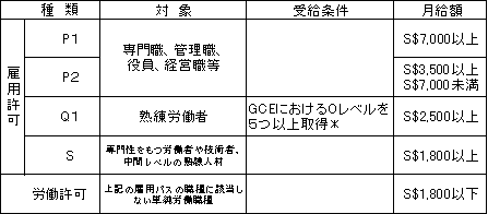 図表2