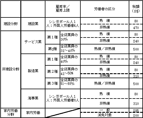 図表3