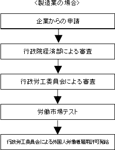 製造業の場合